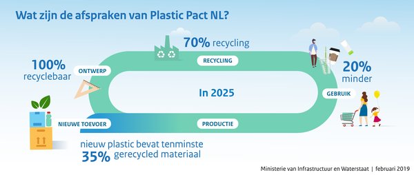 Plastic Pact 2025